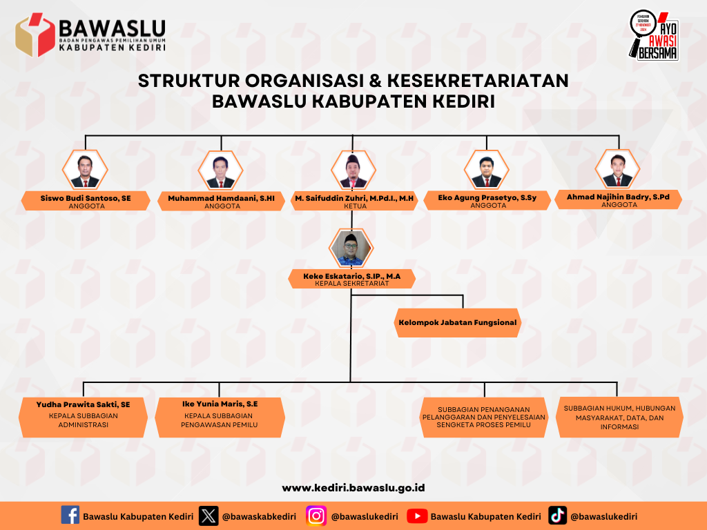 Struktur Organisasi Bawaslu Kediri