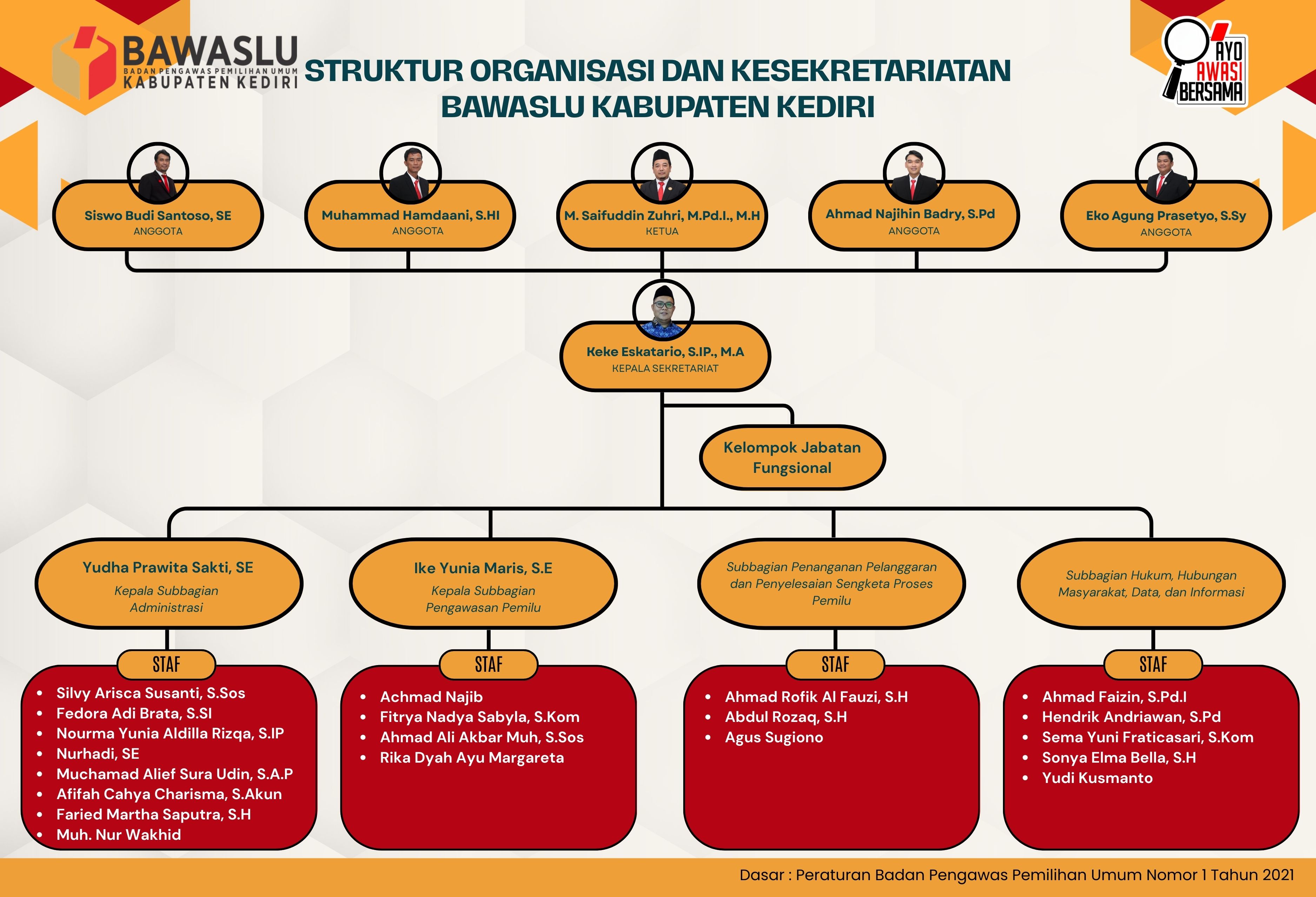 Struktur Organisasi