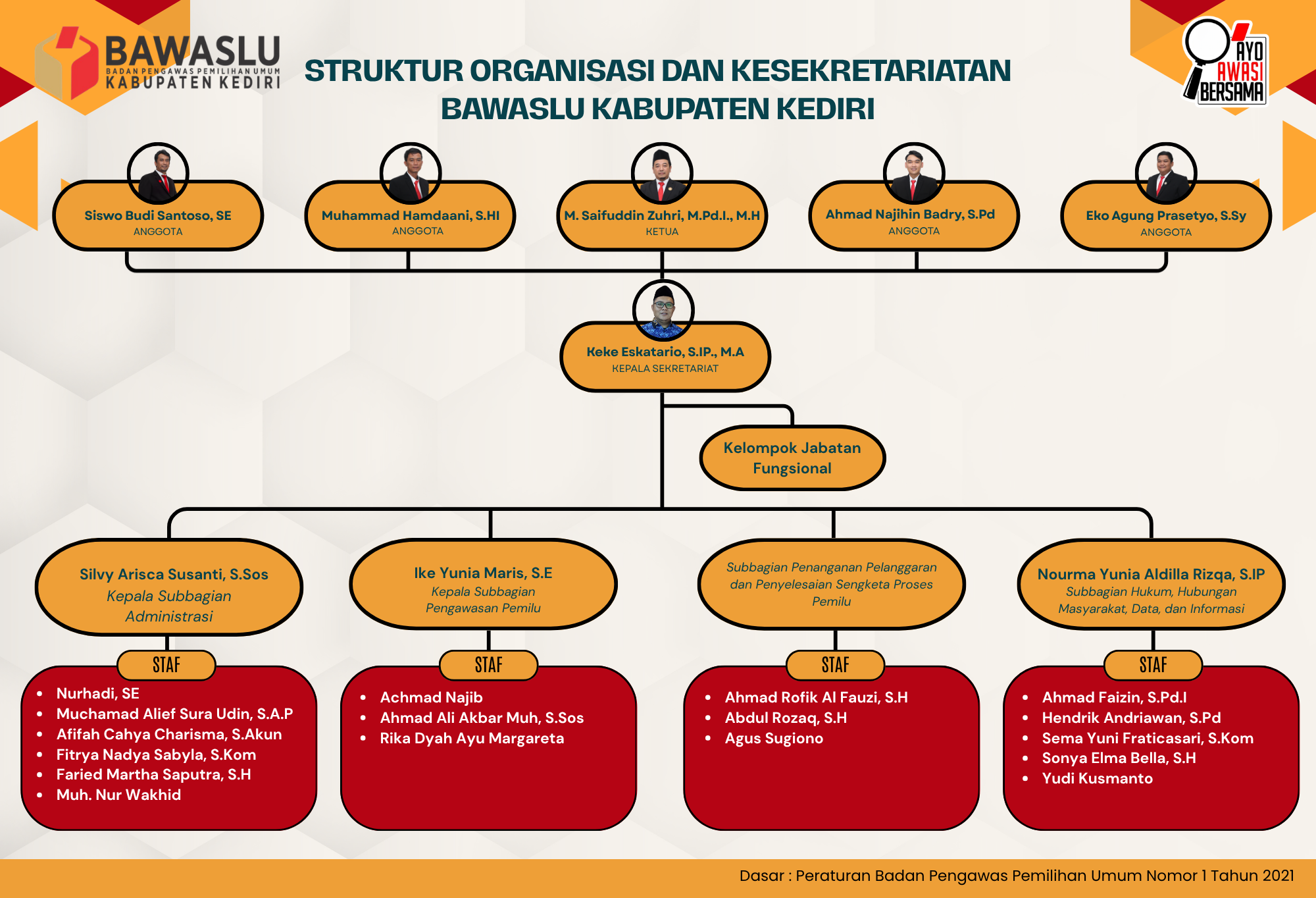 Struktur Organisasi
