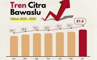 trend citra positif Bawaslu