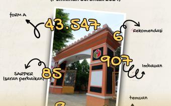 Bawaslu Kabupaten Kediri Dalam Angka